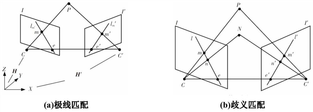 Attitude measurement method based on phase guidance binocular vision dense mark point matching