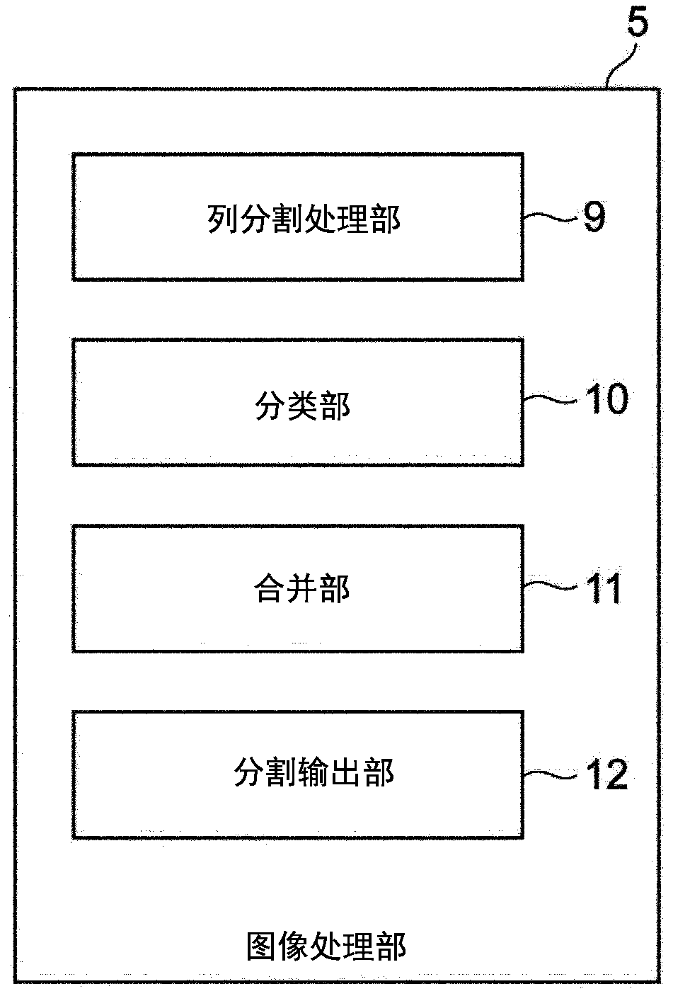 System for defect inspection and method for defect inspection