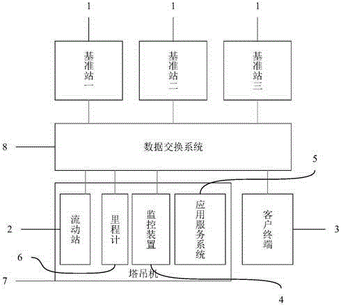 Building construction tower crane and fixed-point hoisting and lofting auxiliary system thereof