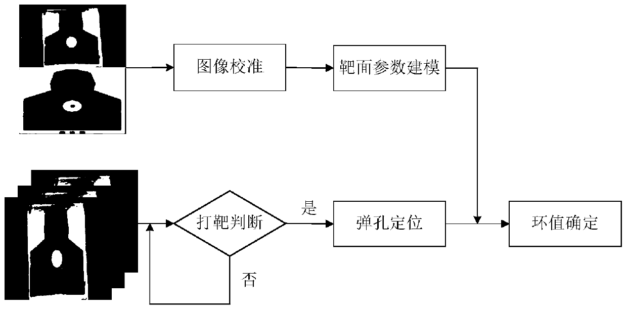 An automatic target reporting method based on video analysis