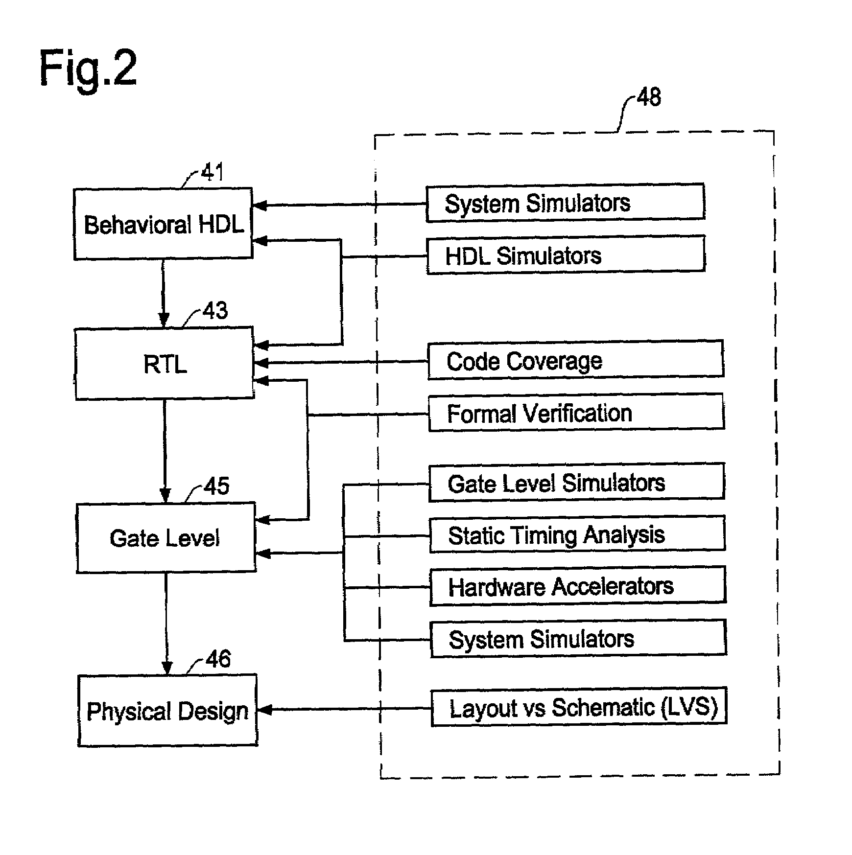 Method for design validation of complex IC