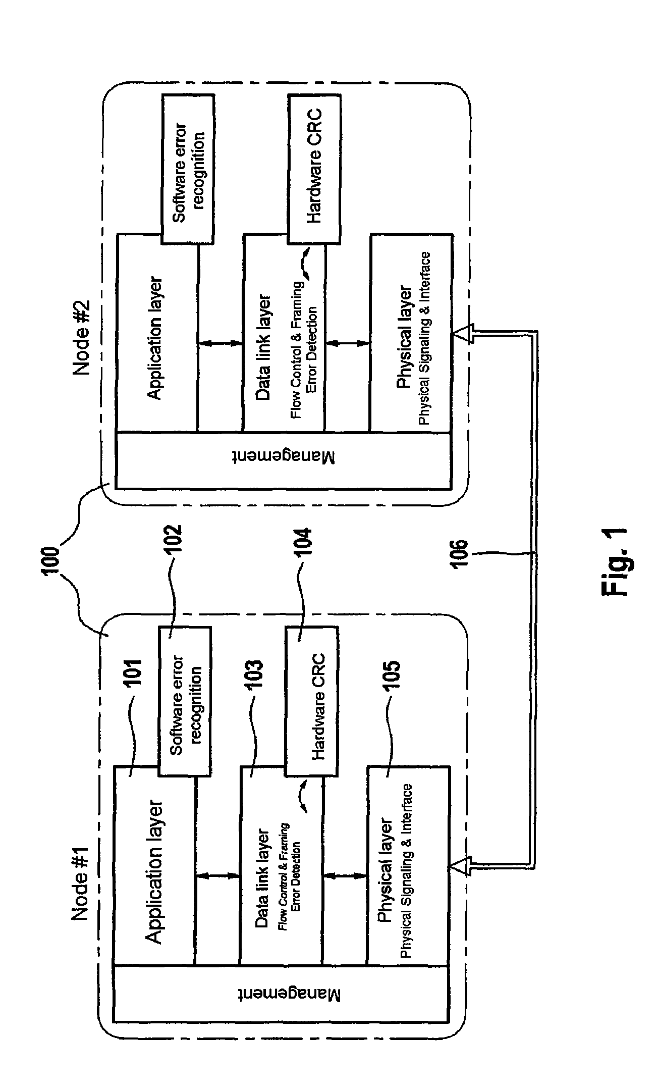 Checking method and electronic circuit for the secure serial transmission of data