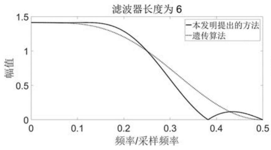 Diesel Engine High Frequency Pressure Oscillation Signal Extraction Method Based on Improved Wavelet Packet Transform