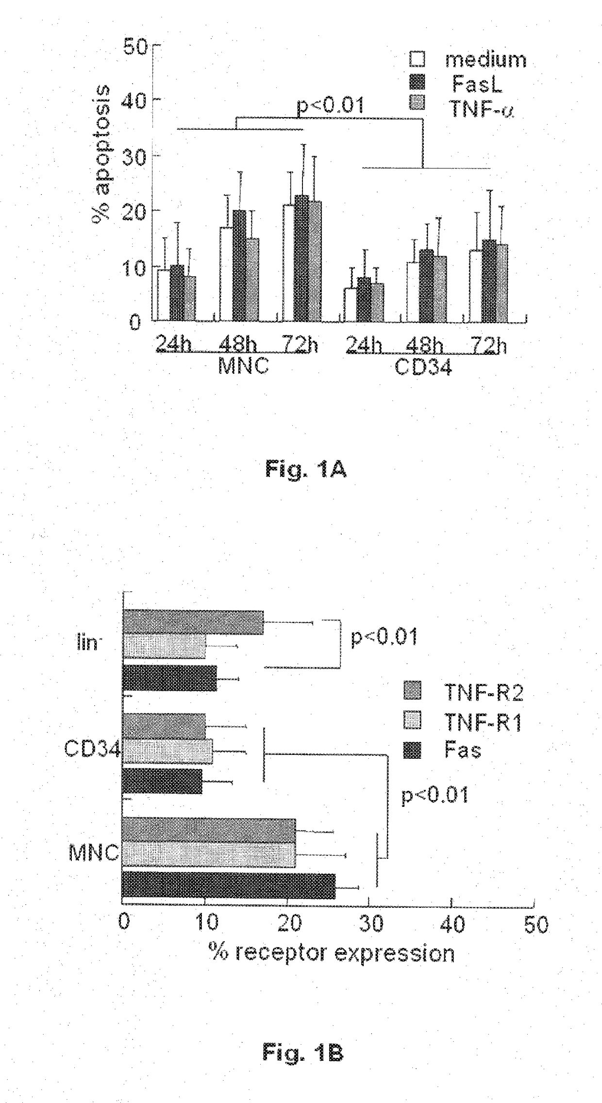 Devices and methods for selecting apoptosis-signaling resistant cells, and uses thereof