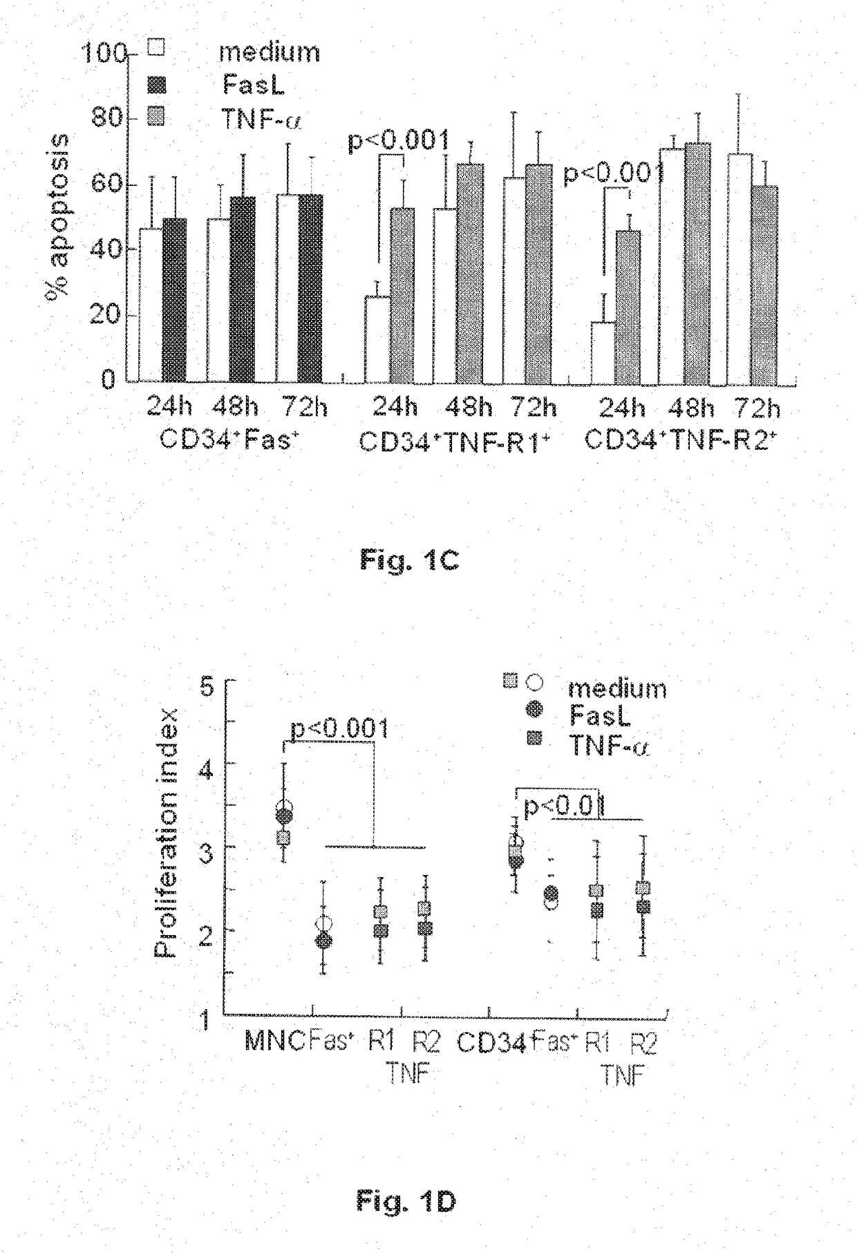 Devices and methods for selecting apoptosis-signaling resistant cells, and uses thereof