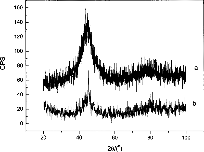 Amorphous soft magnetic alloy coatings and preparation method thereof