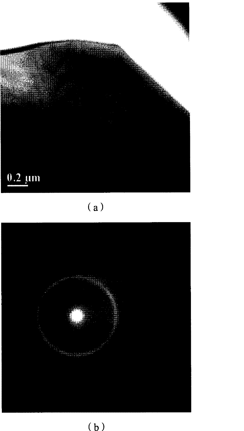 Amorphous soft magnetic alloy coatings and preparation method thereof