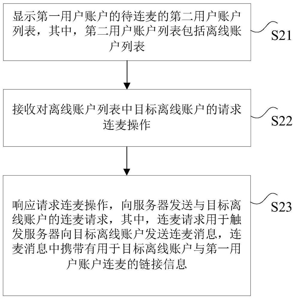 Data processing method and device, electronic equipment and computer readable storage medium