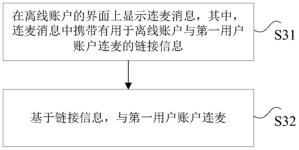 Data processing method and device, electronic equipment and computer readable storage medium