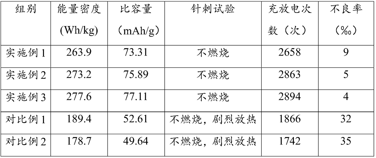 Laminated lithium ion battery core and assembly method thereof and laminated lithium ion battery comprising same