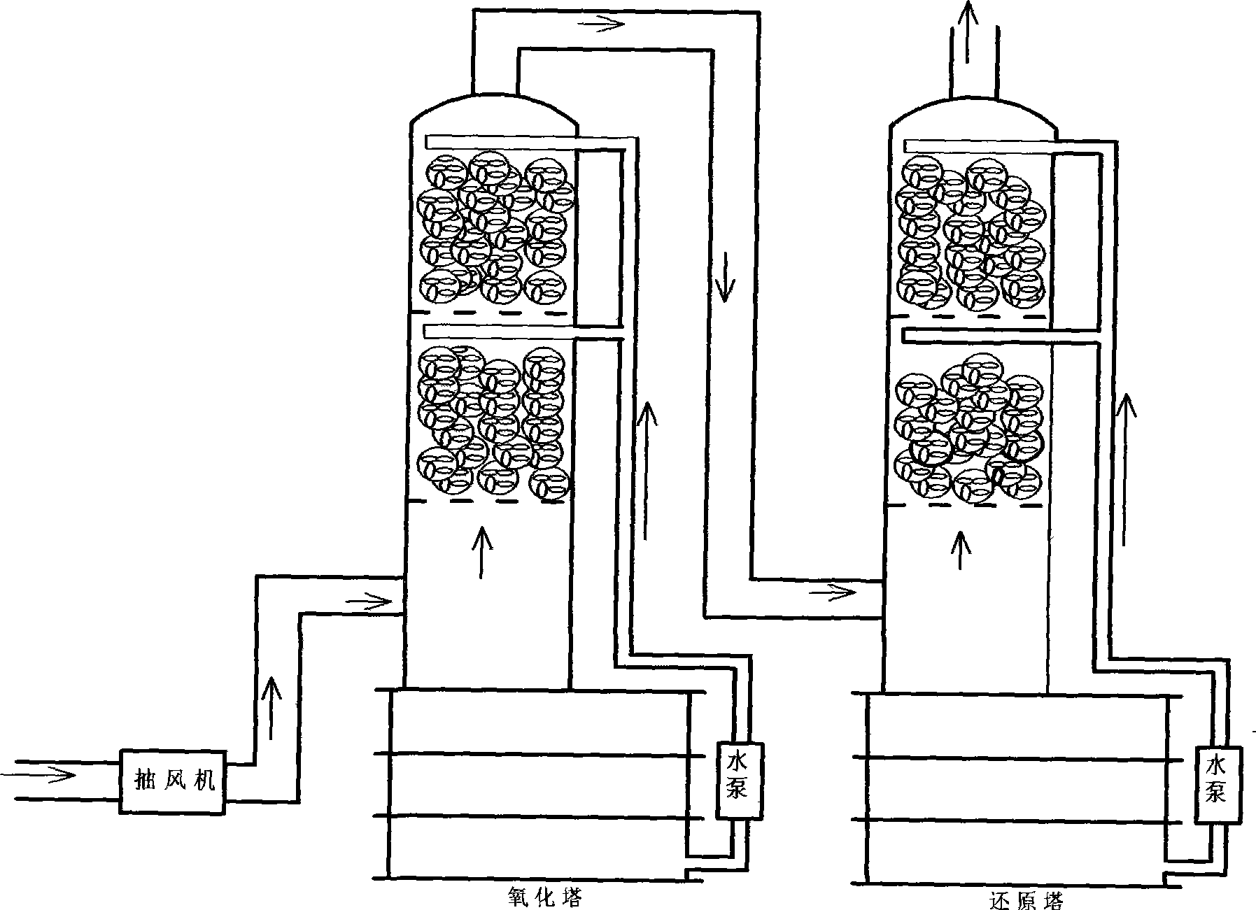 Method for processing nitrogen oxide exhaust