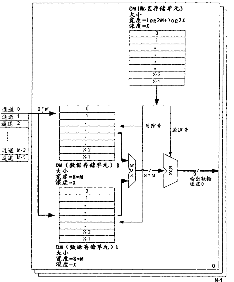 Implementation method and apparatus for space division, time division cross-interaction