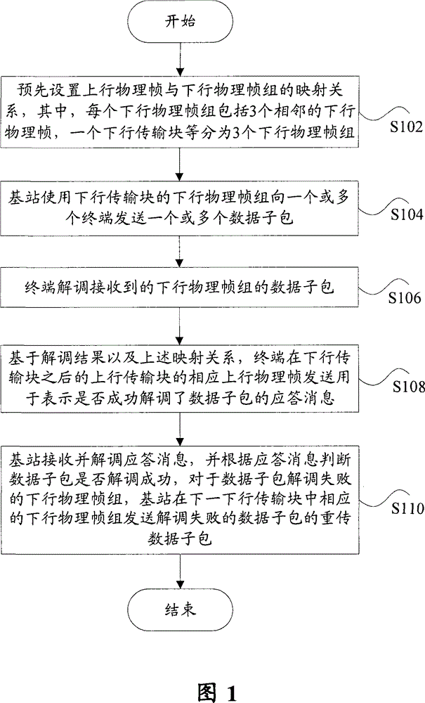 Uplink/downlink retransmission method and system based on wireless communication time division duplex system