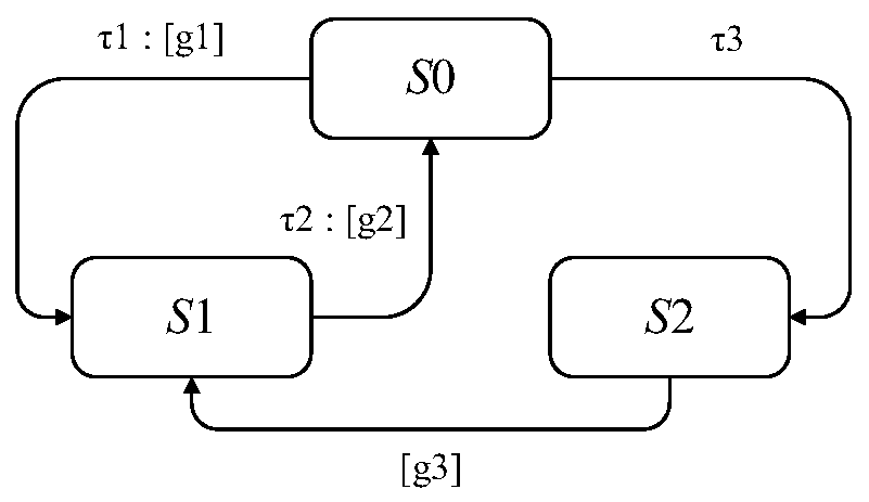 A man-machine interaction risk scene recognition method based on formal verification