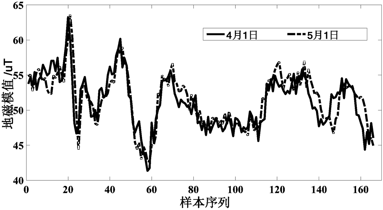 A track inference calibration method and device based on indoor geomagnetic track matching