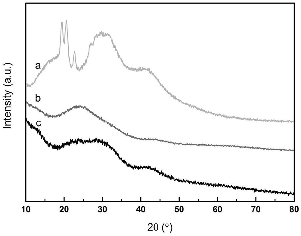 pH electrochemical sensor based on aniline oligomer/graphene composite and its preparation method