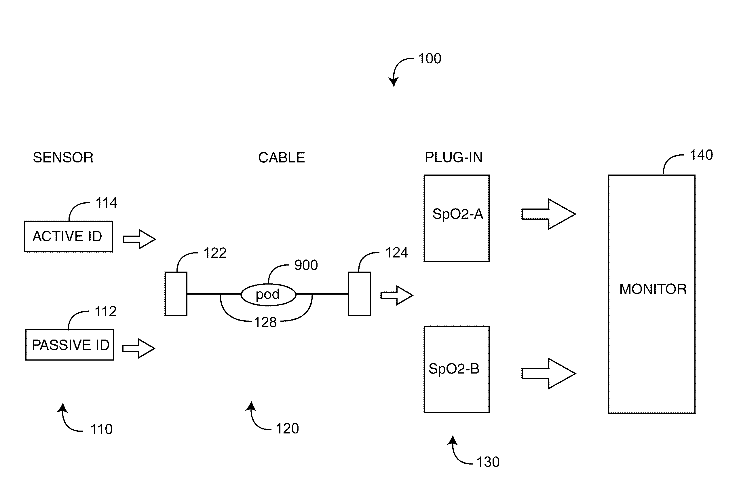 Sensor adapter cable