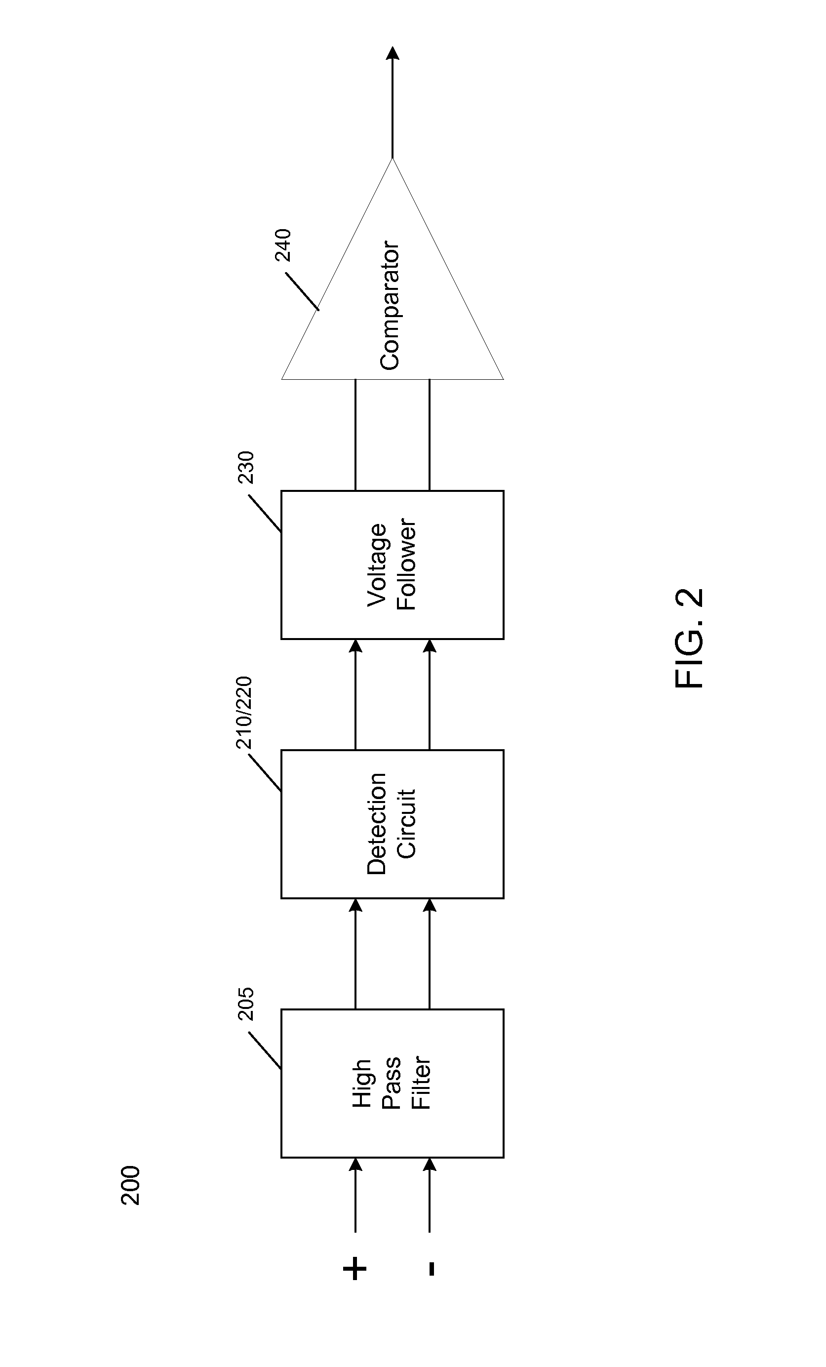 Capacitive isolation receiver circuitry