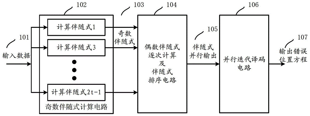 Finite Field Square Calculation Circuit