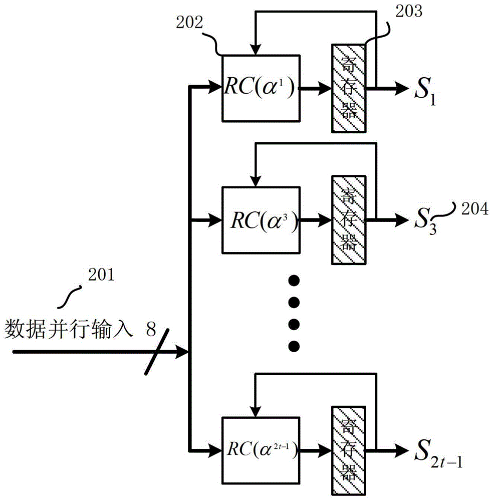 Finite Field Square Calculation Circuit