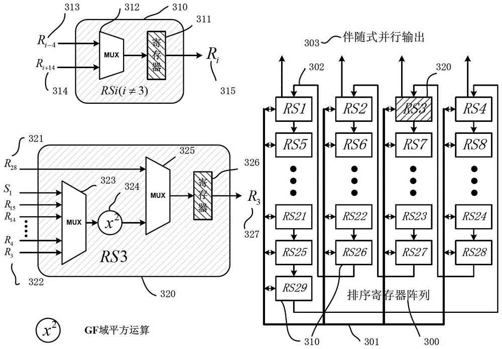 Finite Field Square Calculation Circuit