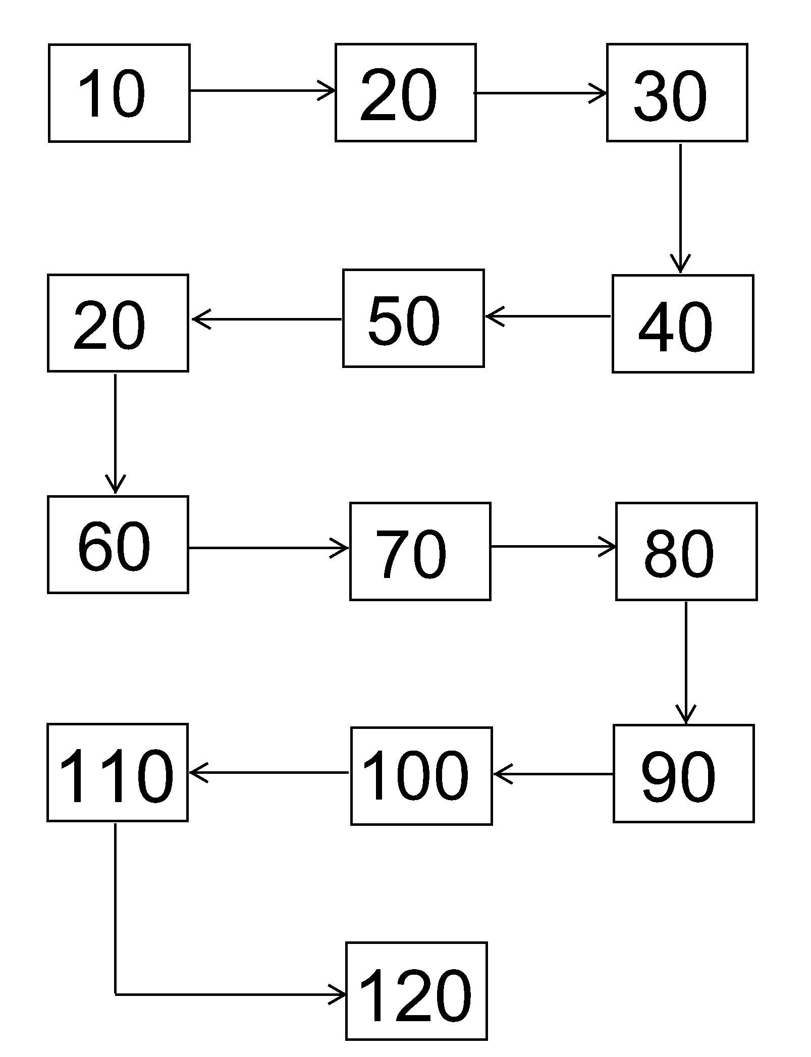 Method of Training a Living Body to not React to Substances