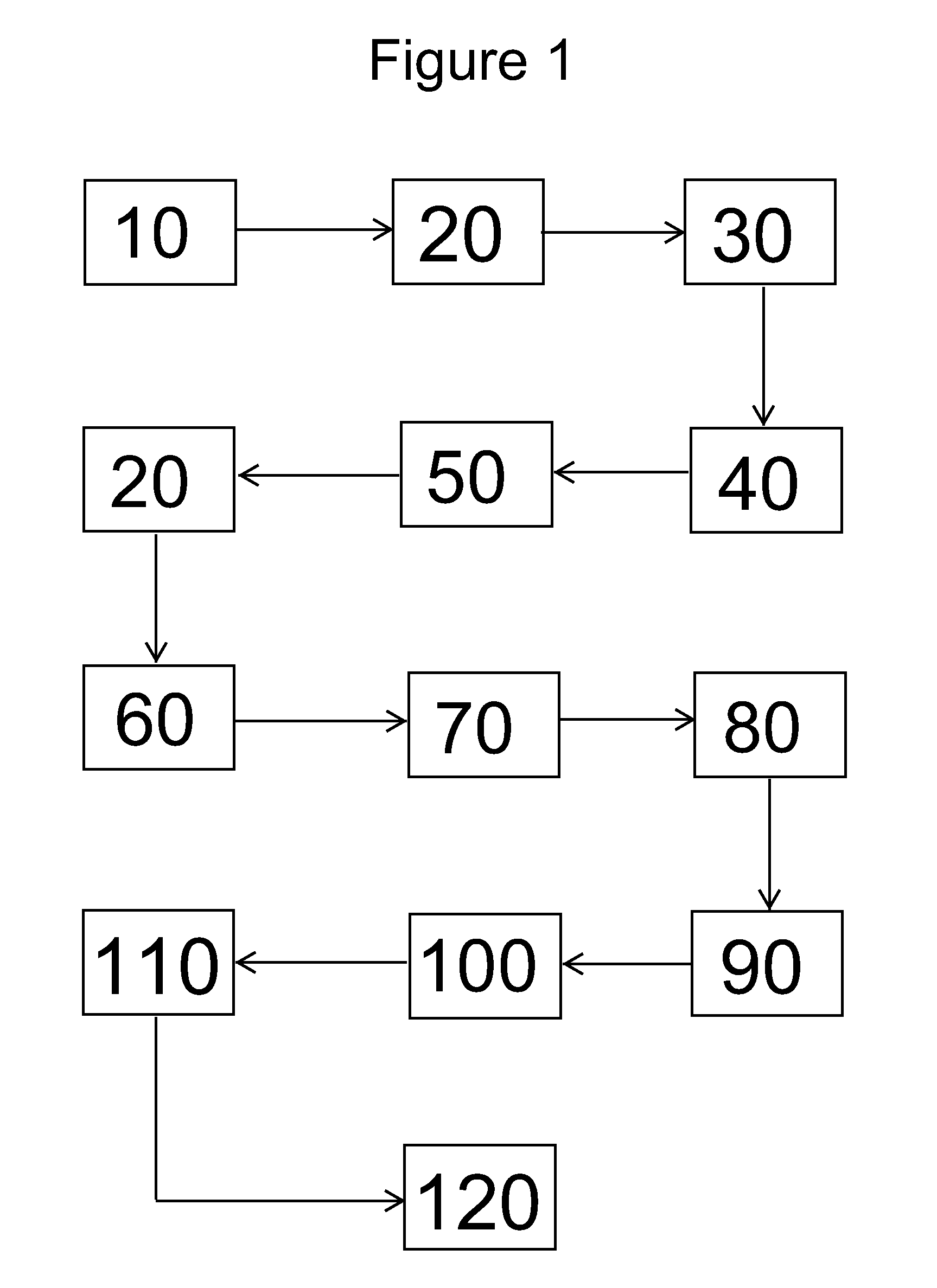 Method of Training a Living Body to not React to Substances