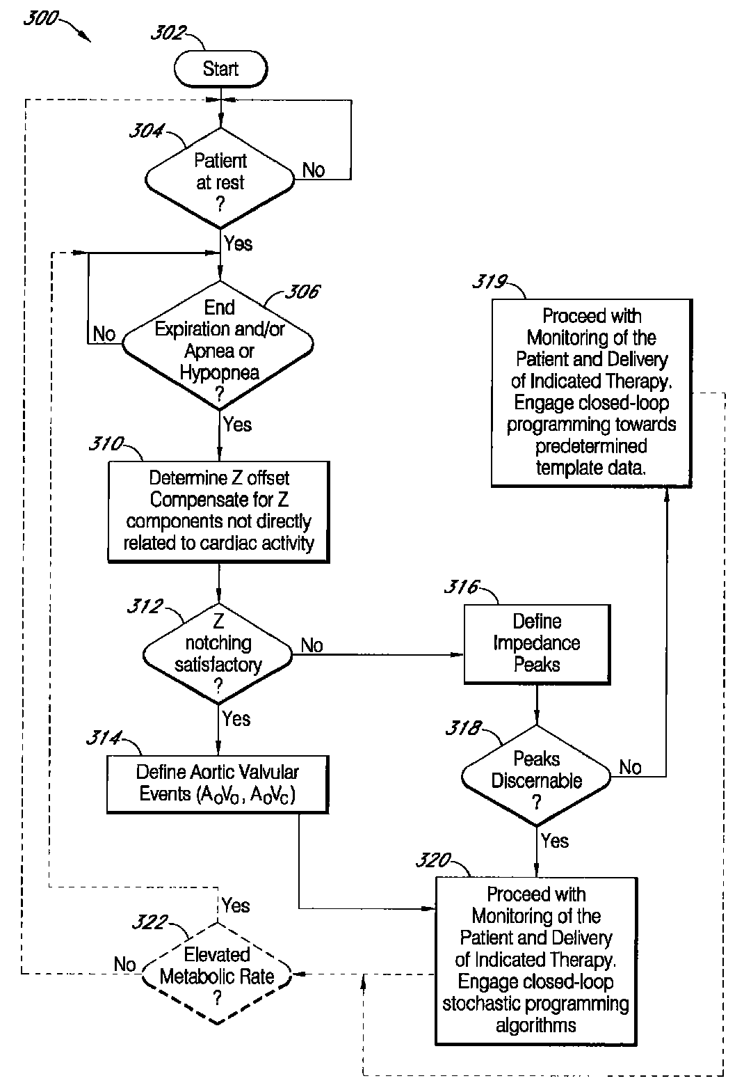 Implantable therapeutic device control system