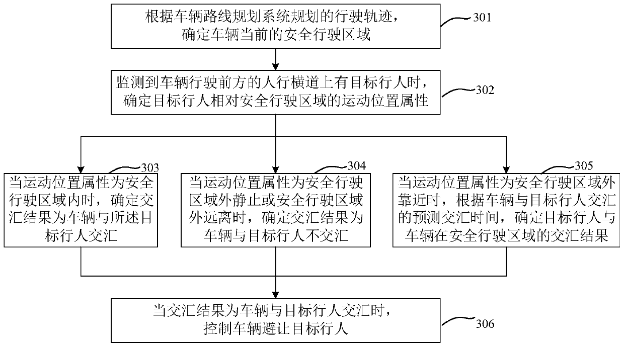 Pedestrian avoiding method and device, vehicle and storage medium