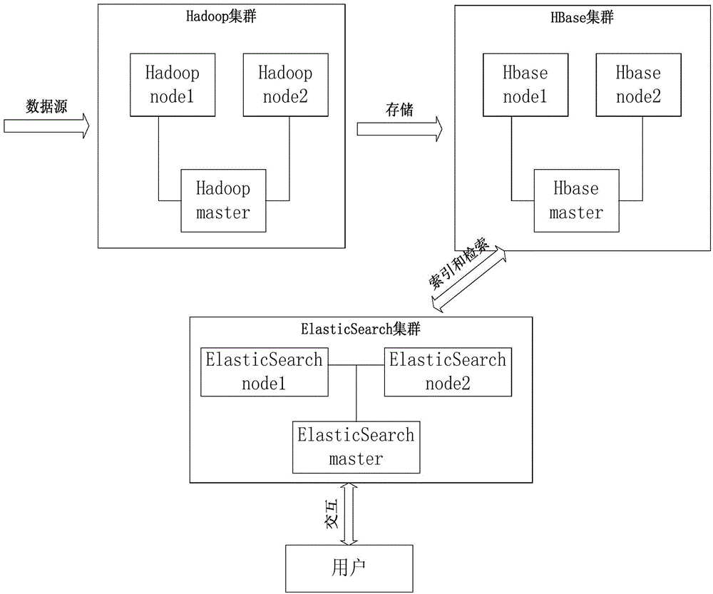 Distributed video vertical searching method and system