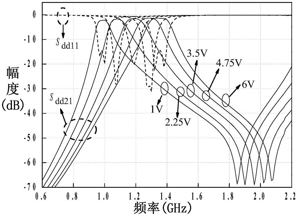 Electronically Adjustable Common Mode Rejection Filter Based on Frequency Selective Coupling