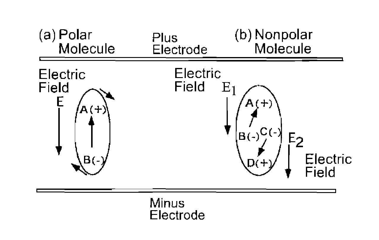 Method for electrically detecting motion of nonpolar composite molecule by utilizing nonuniform electric field