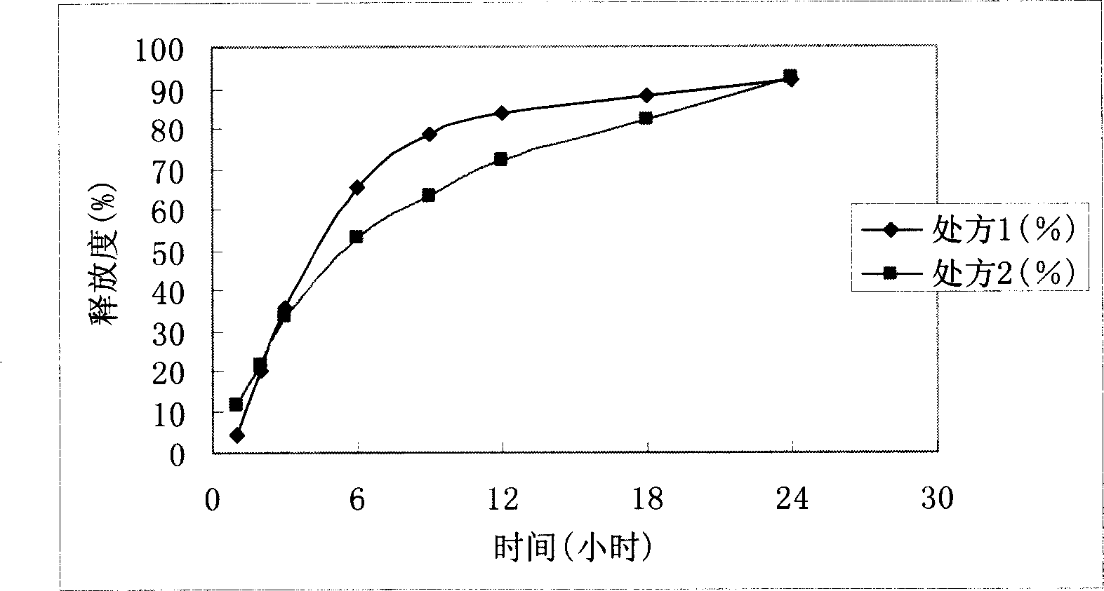 Glow release micro pill containing gingko leaf extract and its preparation method