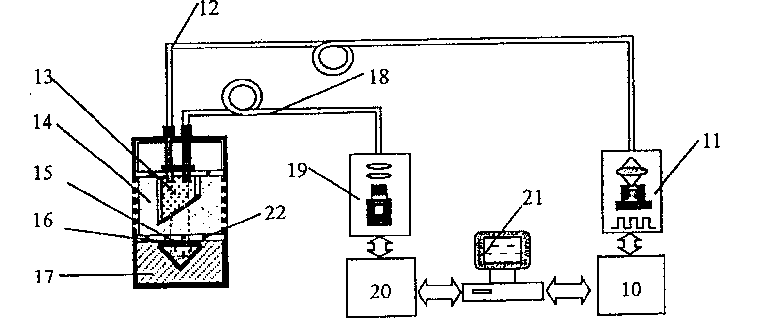 Simultaneous in-situ sea water salinity and temperature measuring method and device