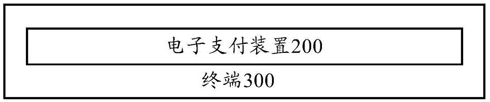 Electronic payment method and device