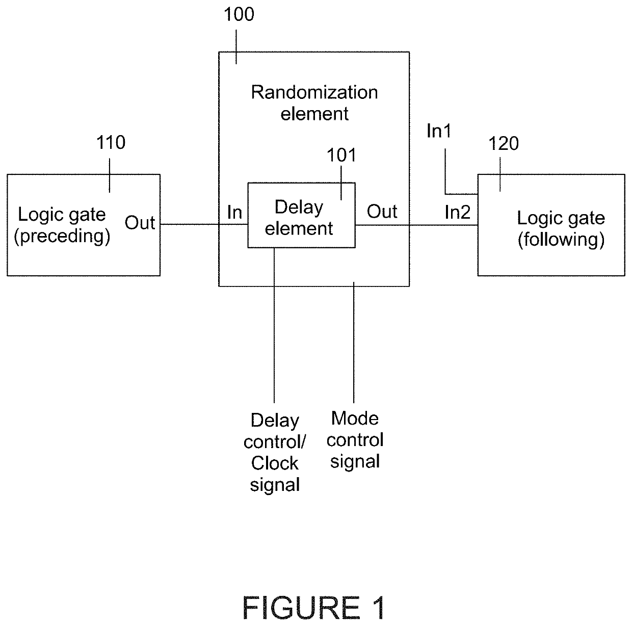 Randomized logic against side channel attacks