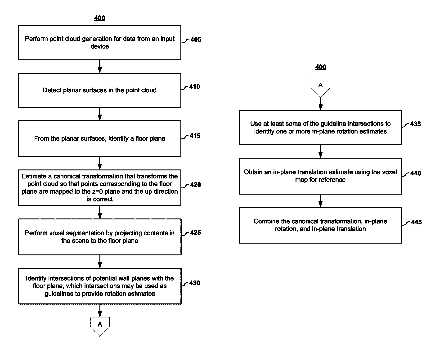 Holocam systems and methods