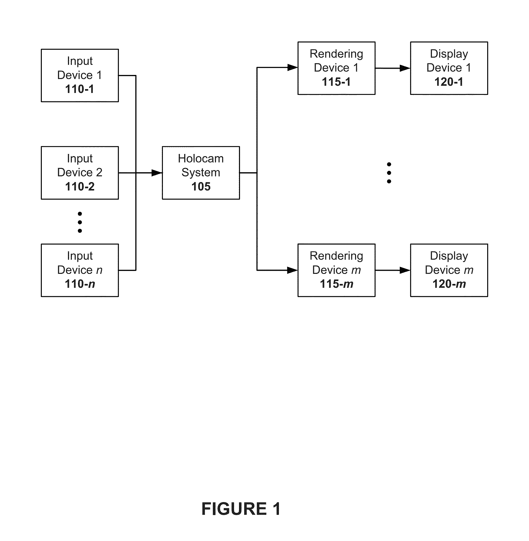 Holocam systems and methods