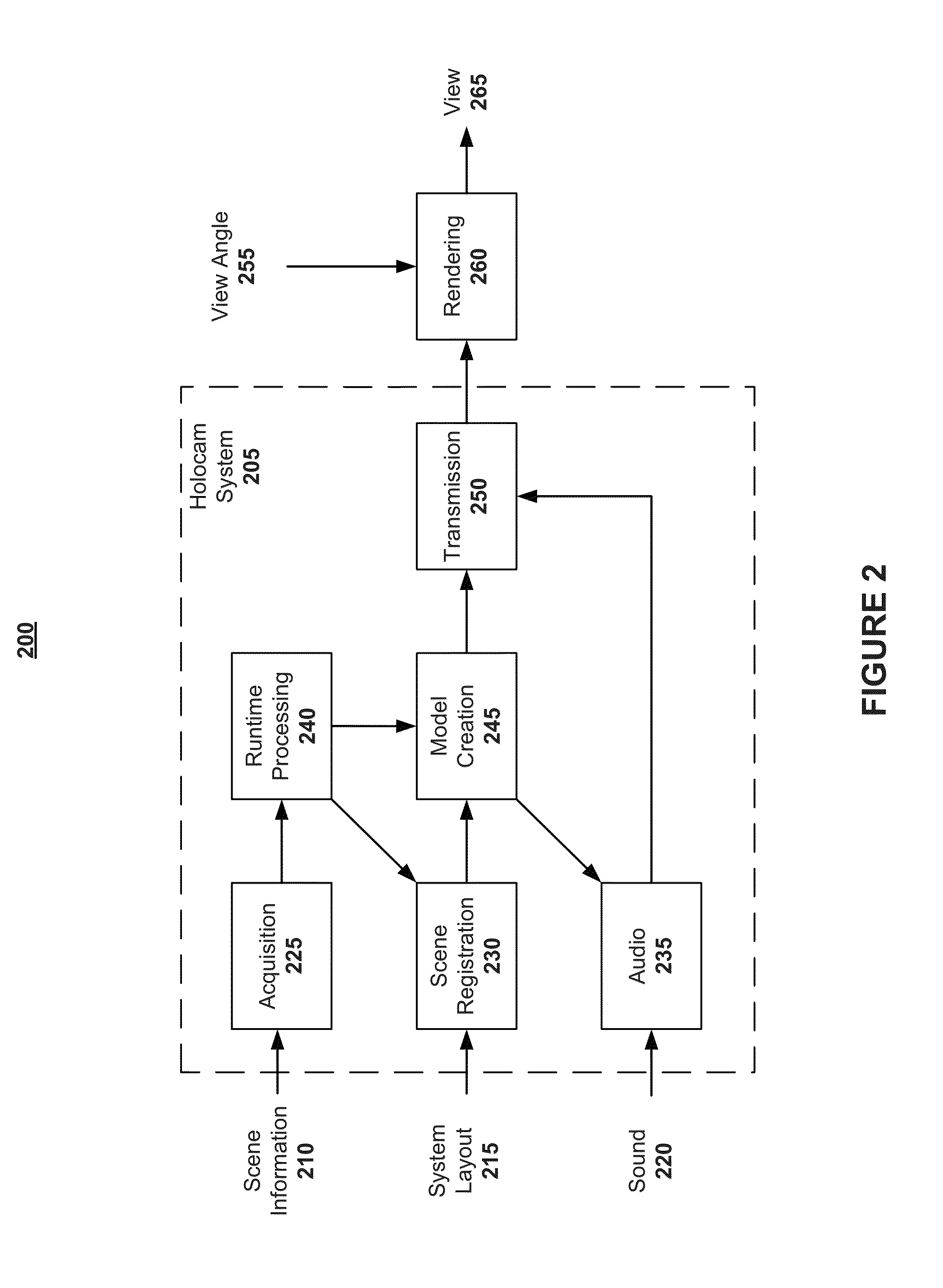 Holocam systems and methods