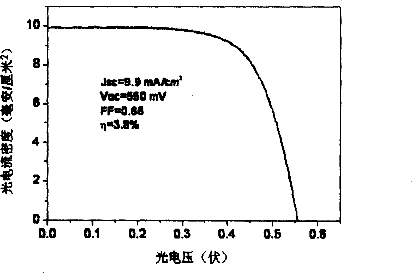 Nanometer oxide porous membrane electrode and preparing method and application thereof