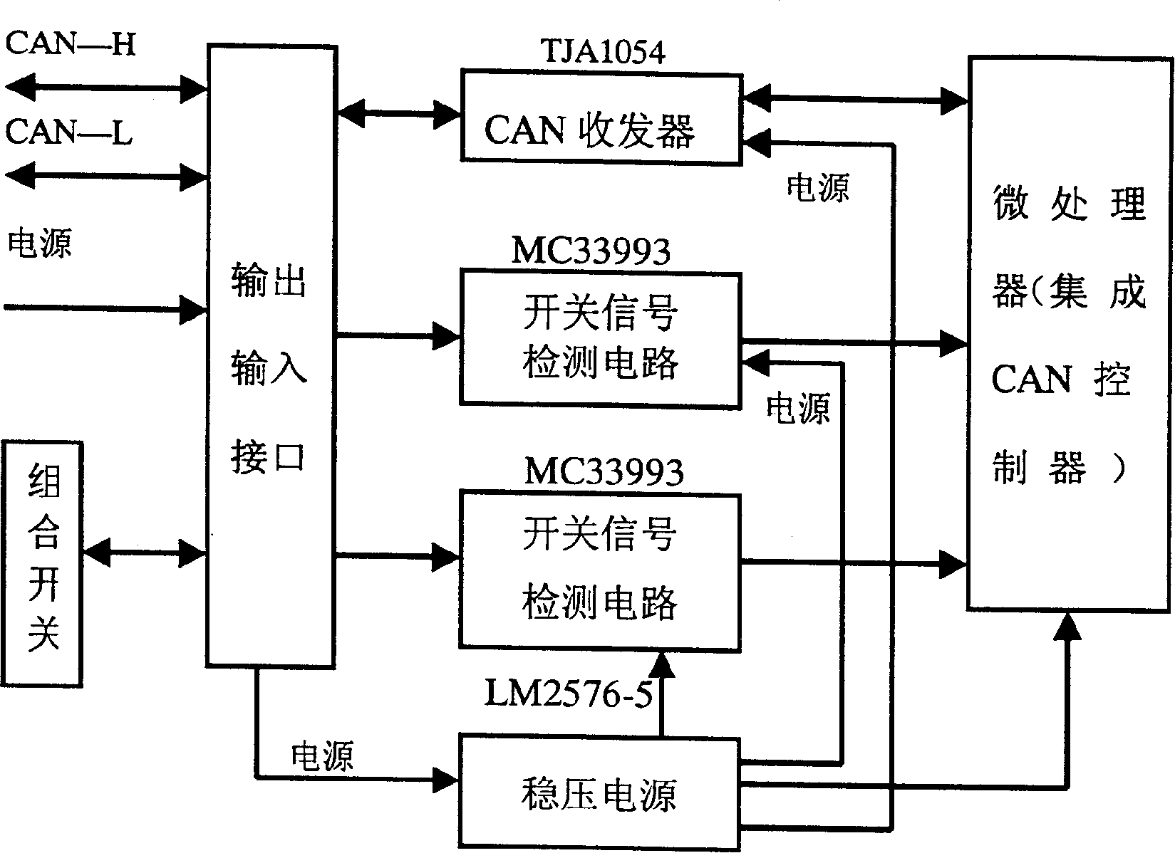 On vehicle network central control unit and its managing and controlling method for on-vehicle network