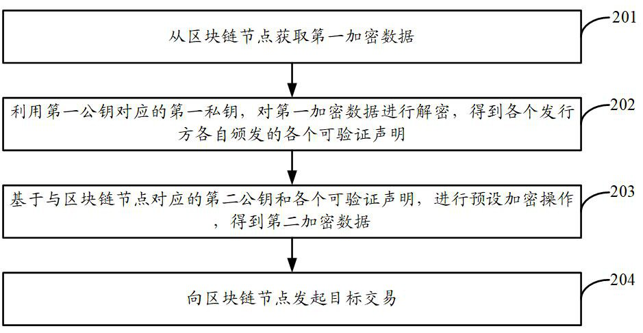 Privacy protection method and device based on block chain and electronic equipment