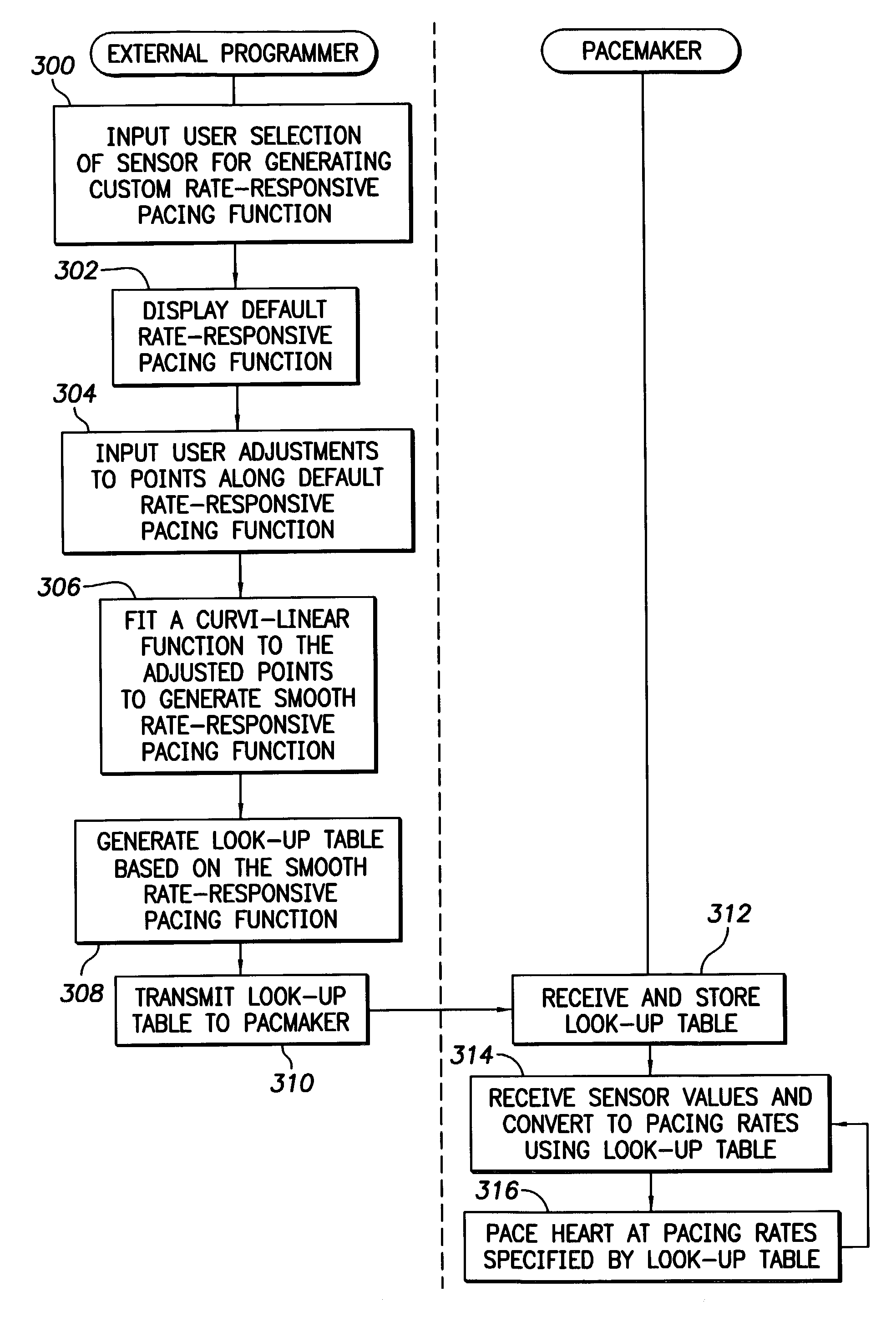Method and apparatus for programming a rate responsive implantable cardiac stimulation device using user specified rate response functions