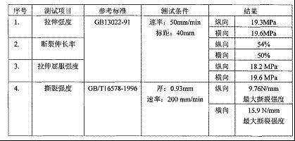 Anti-static polyphenylacetylene combination and preparation method and sheet material