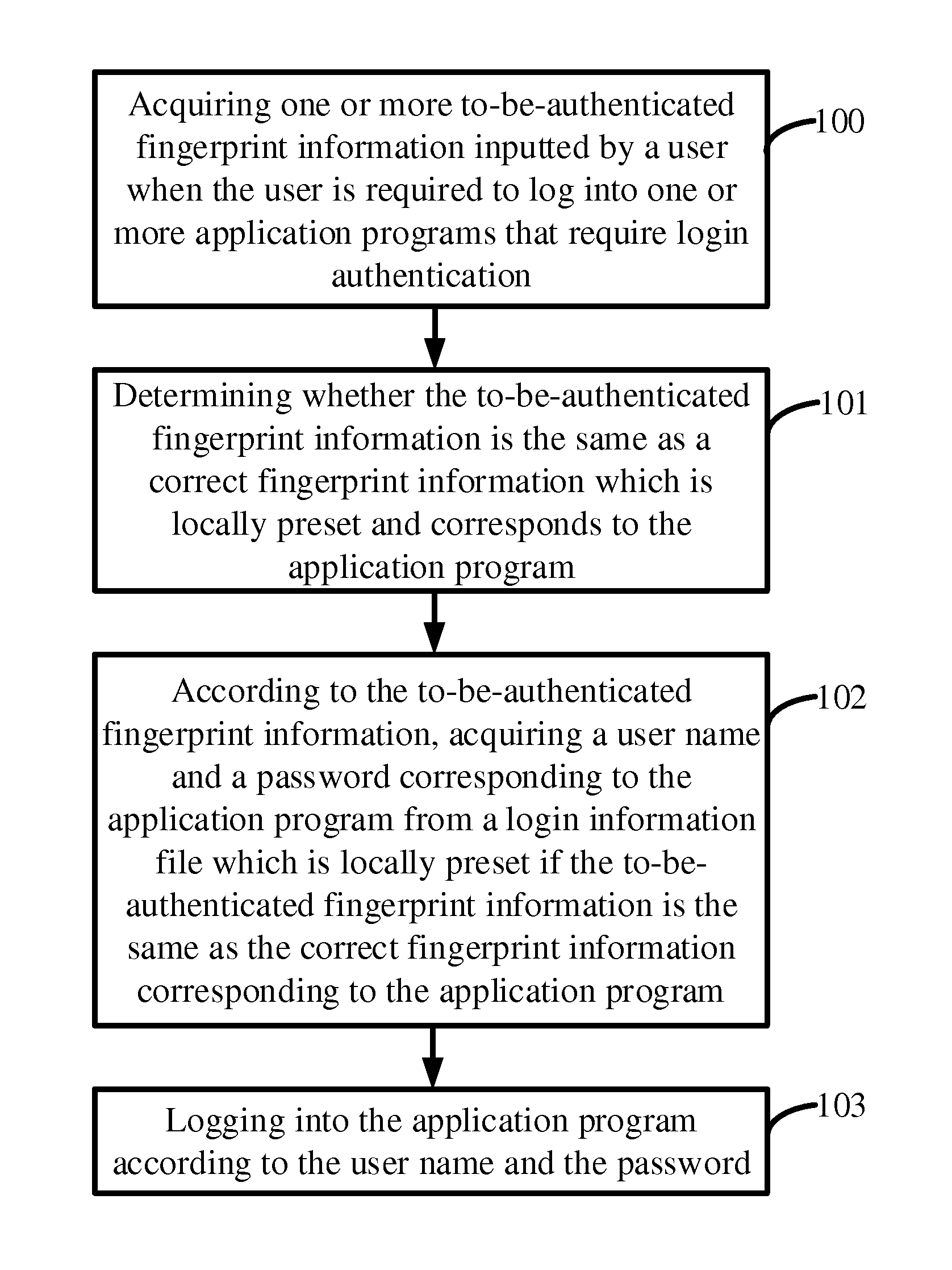 Mobile terminal and application program login method thereof