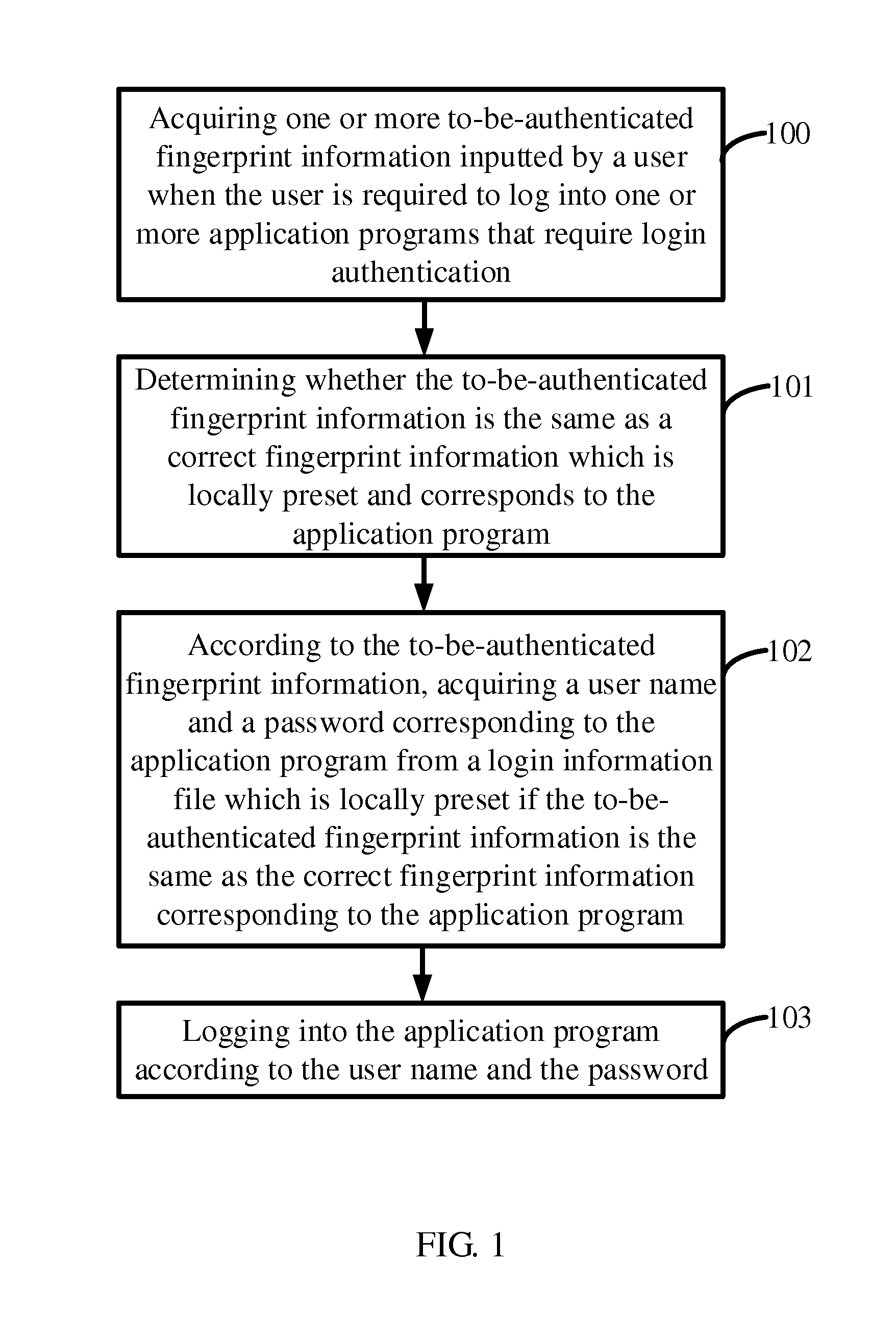 Mobile terminal and application program login method thereof