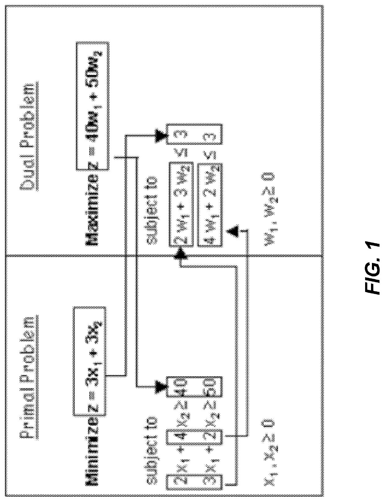 Method and system for cyclic scheduling