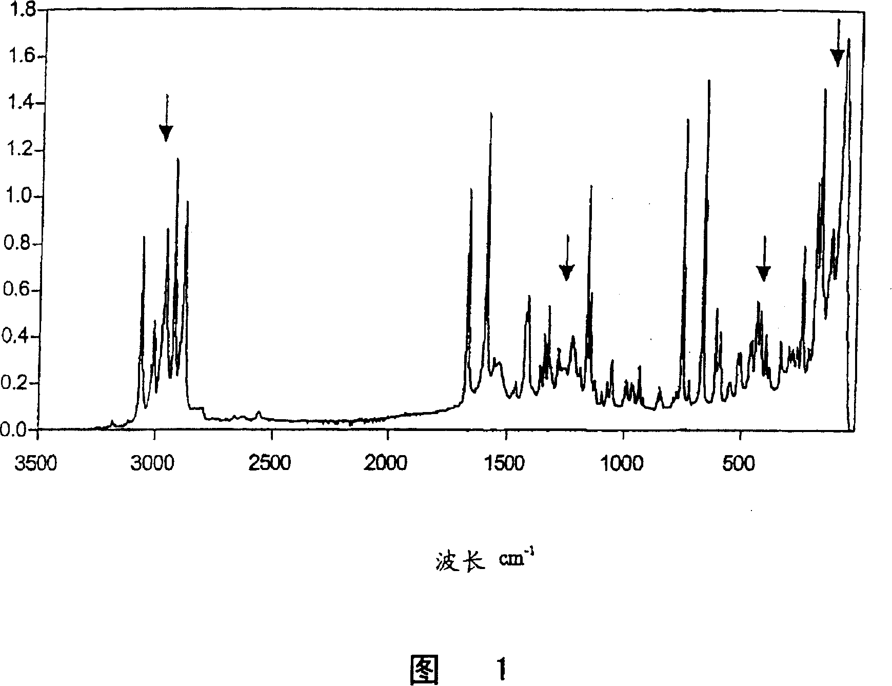 Method for producing specific crystalline modifications of polymorphous substances