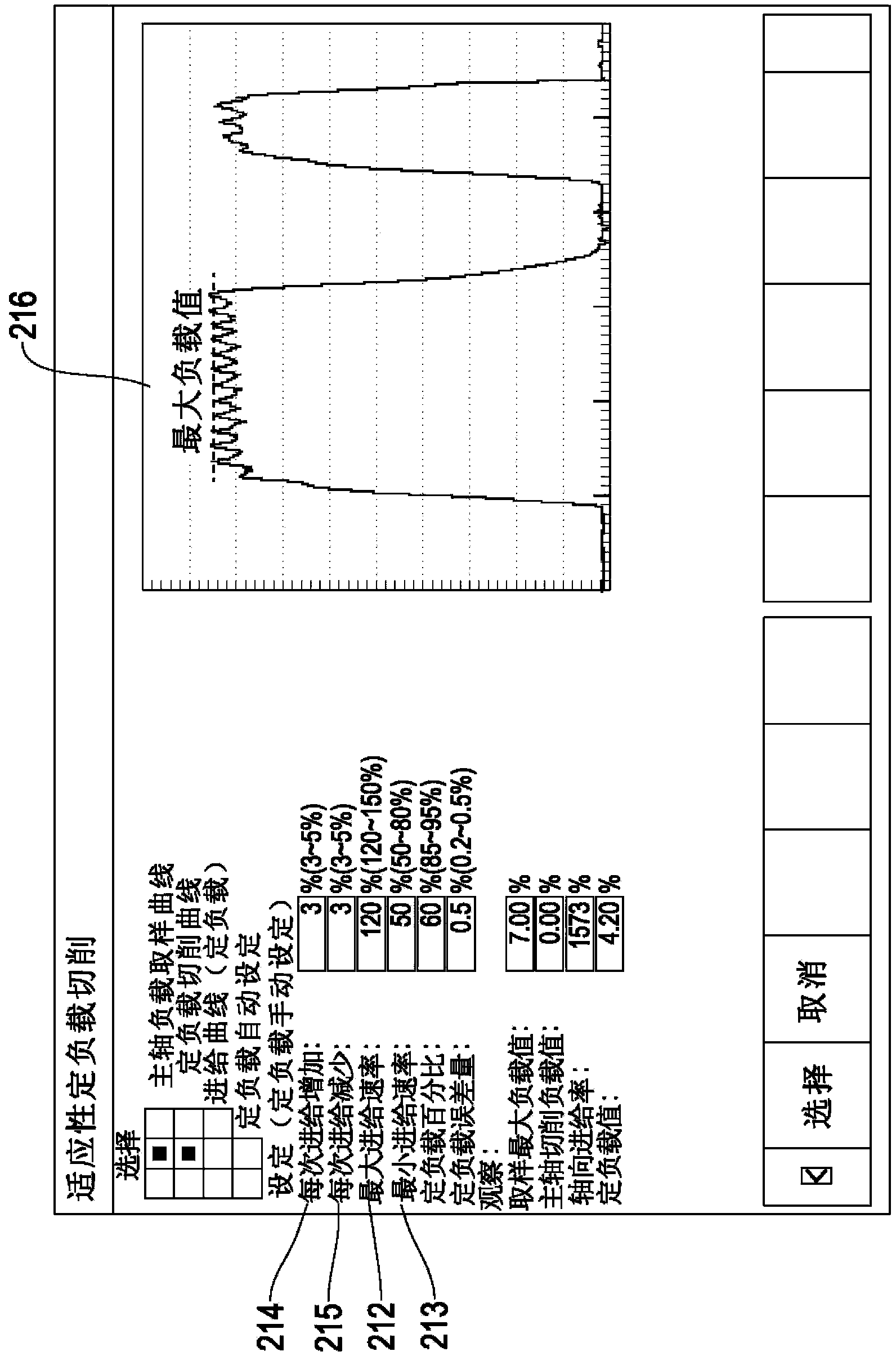 Method and system for controlling intelligent adaptability fixed load cutting of toolroom machine