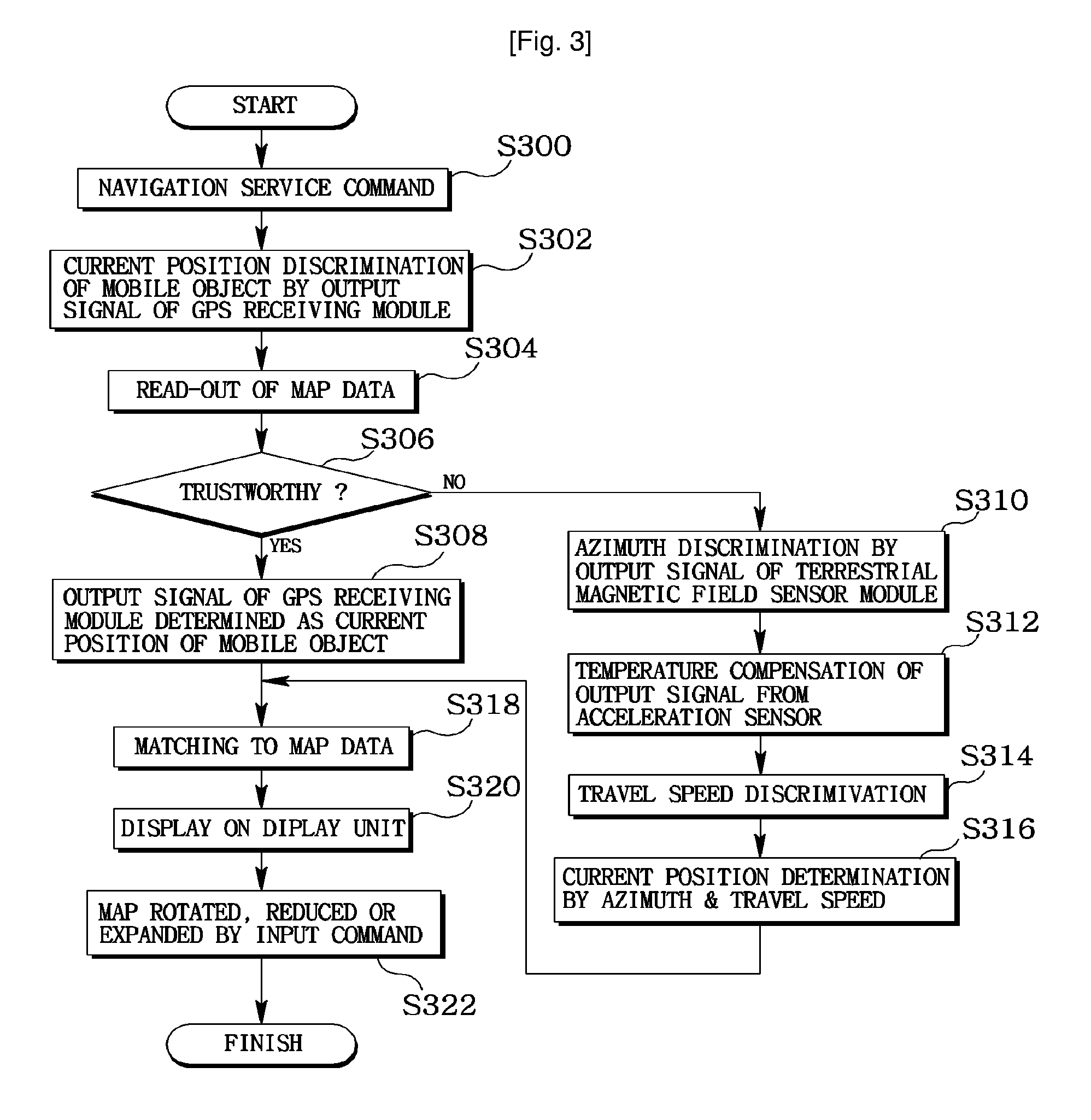 Navigation System and Method for Controlling the Same